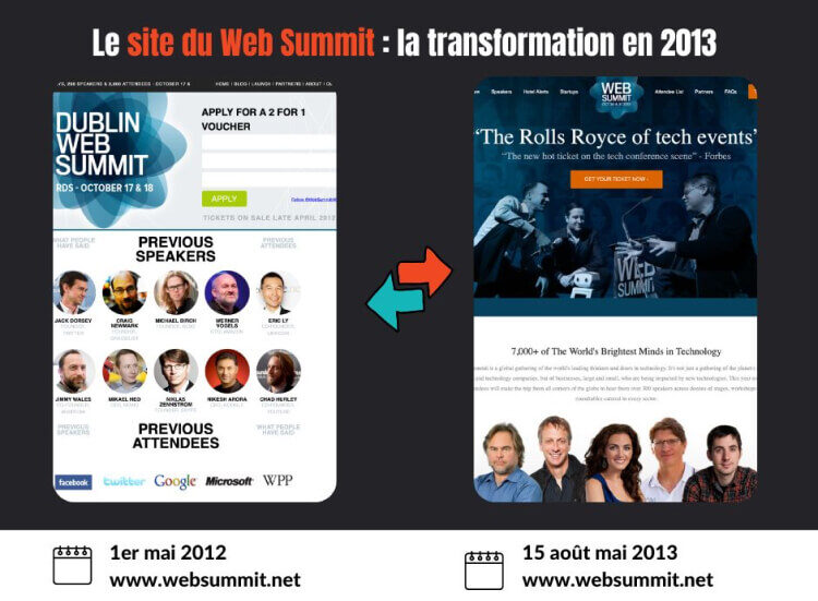 Web Summit changement